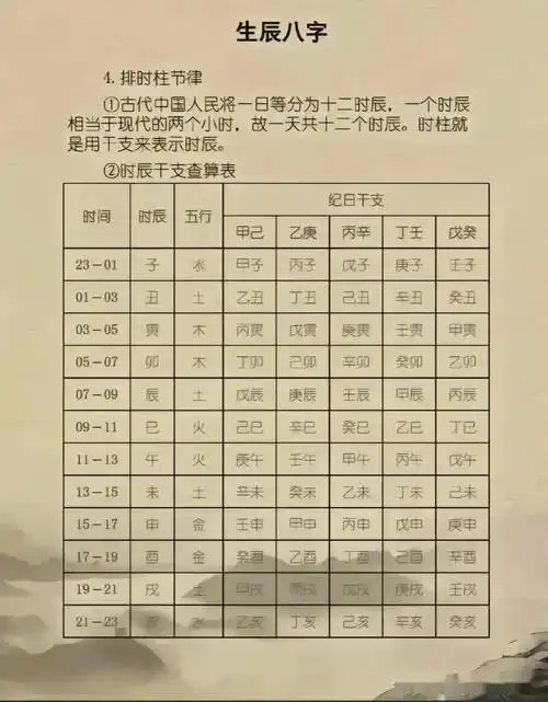 你知道什么是生辰八字