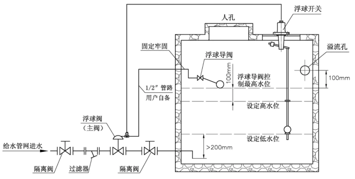 j145x电动遥控浮球阀使用说明书-工作原理