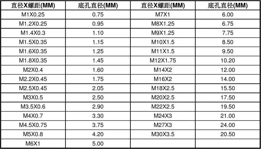 公制粗螺纹对照表