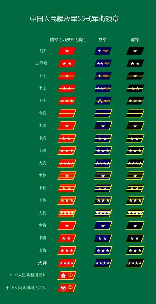陆军军衔等级肩章排列图片部队肩章等级排名图片