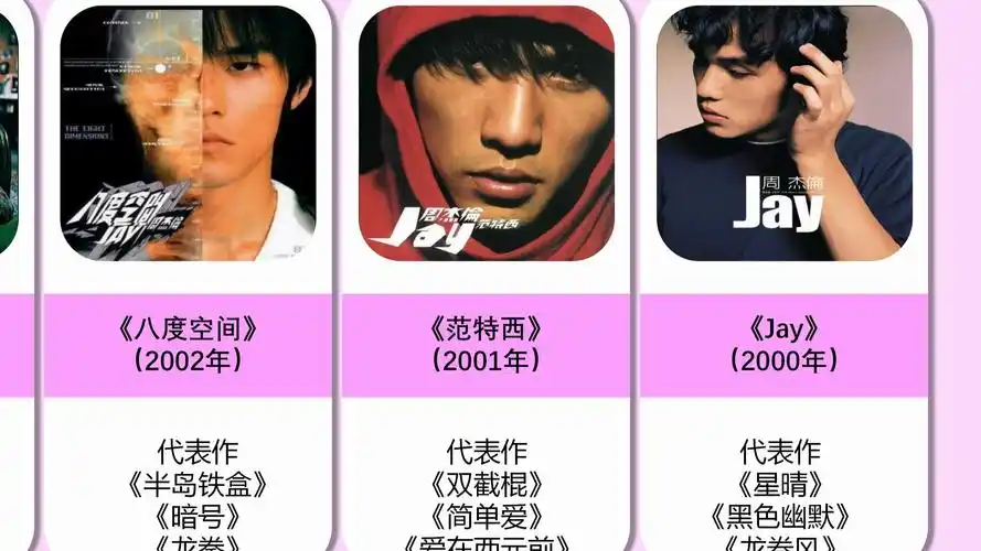 周杰伦专辑及代表作