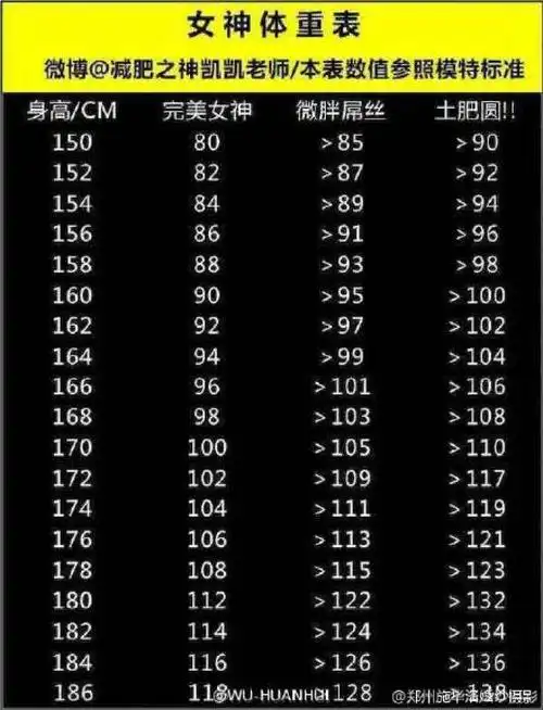 标准女性身高体重表进击版
