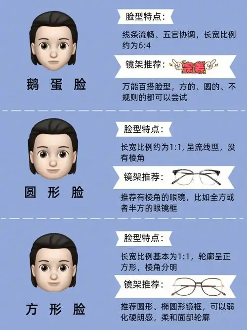 圆脸方脸菱形脸不同脸型怎么选眼镜