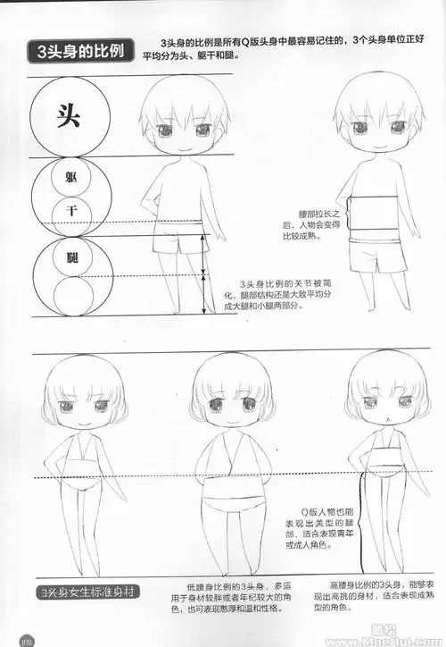 漫画教程q版漫画技法从入门到精通305p
