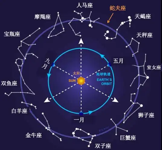 一闪一闪亮晶晶,满天都是"小"恒星|行星|超巨星|白矮星|银河系|太阳