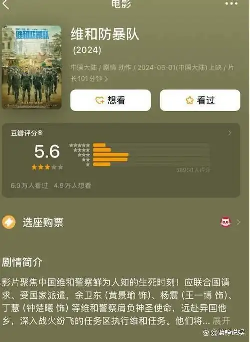 虽然豆瓣评分并不高,但实时票房已经要突破4亿了,可见票房和口碑评分