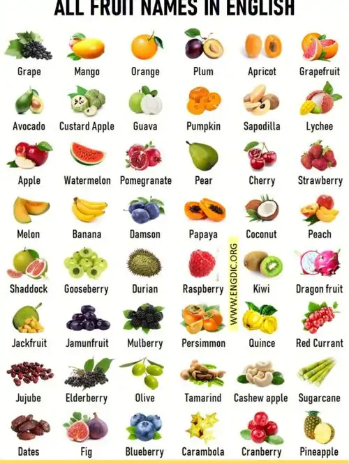 各种水果的英文名汇总