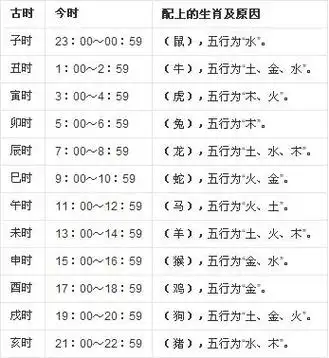 卯时是几点到几点(卯时是几点到几点巳时)