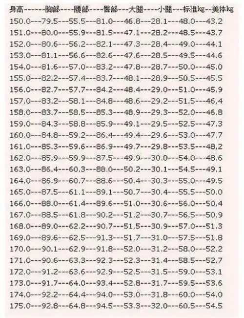 模特体重和正常体重的差距男女身高体重标准对照表