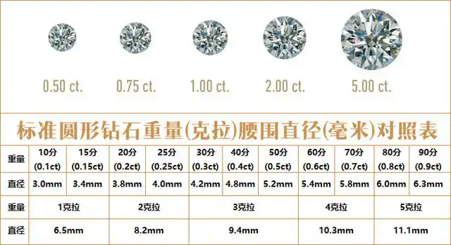 看看钻石大小对照图