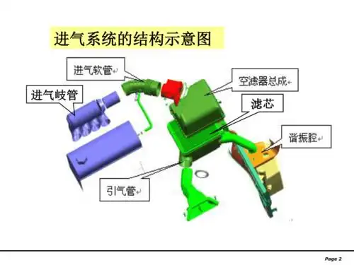 进气系统基本知识介绍pptppt