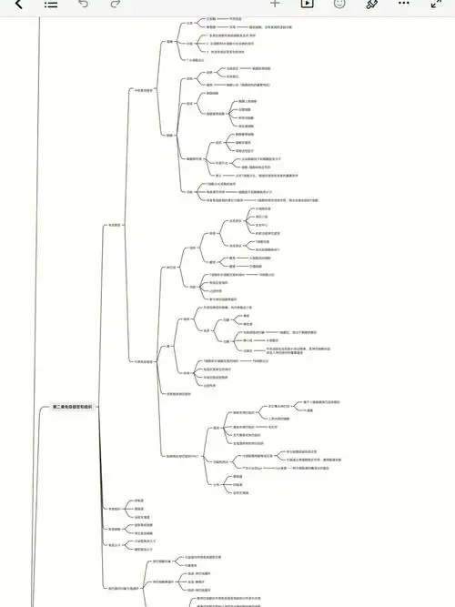 医学免疫学思维导图