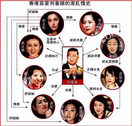 关之琳因"高尔夫球事件"声名狼藉,31年后,71岁刘銮雄给出真相