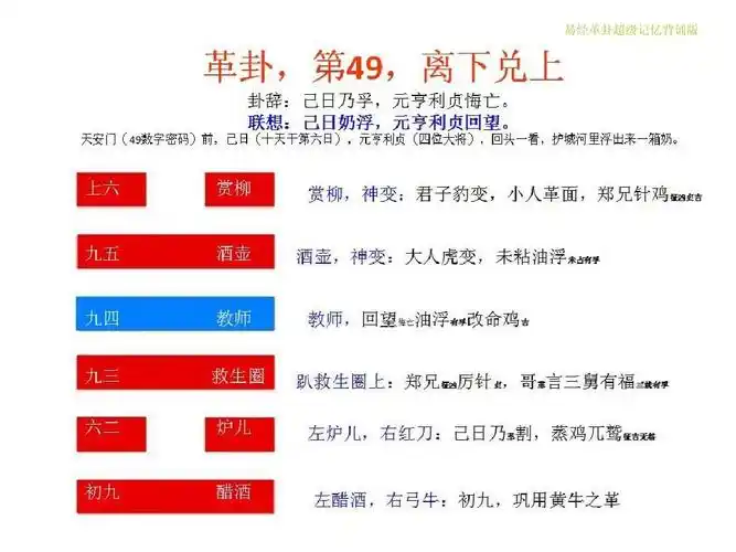 易经革卦超级记忆看图背诵版ppt