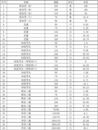 联塑pvc排水管材及配件