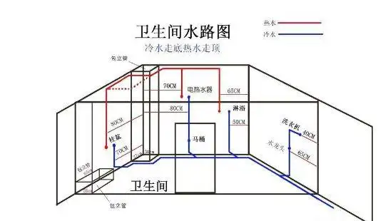 新房水电改造,如果水电工没有按照这30点来做,请他立马停工!