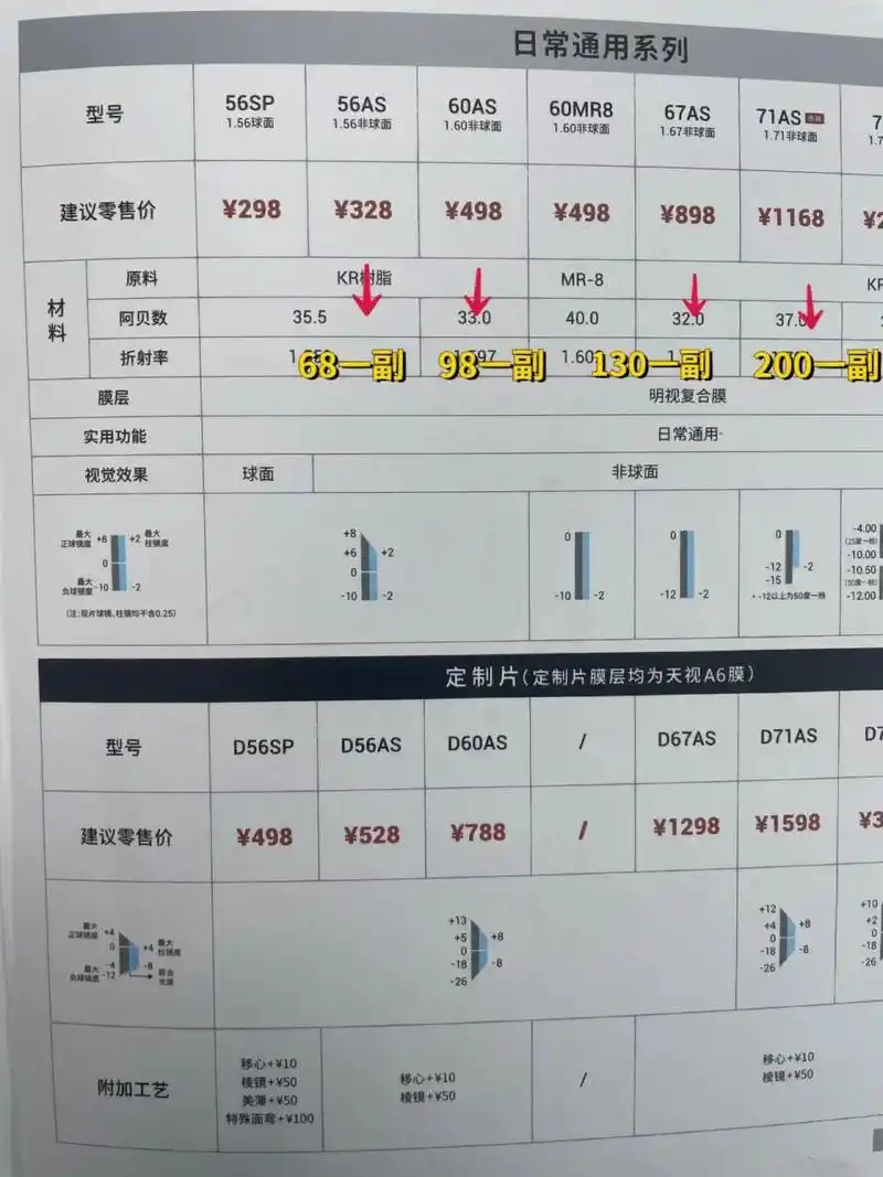 线上配明月镜片一天百来副,就是有实力. 明月1.71pmc超亮 1.