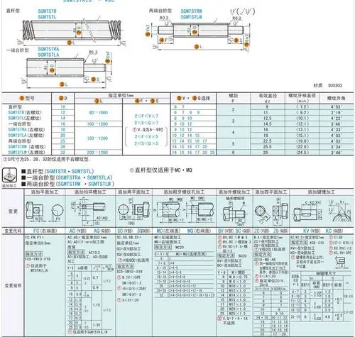 30度不锈钢梯形丝杠 直杆型/一端台阶型/两端台阶型