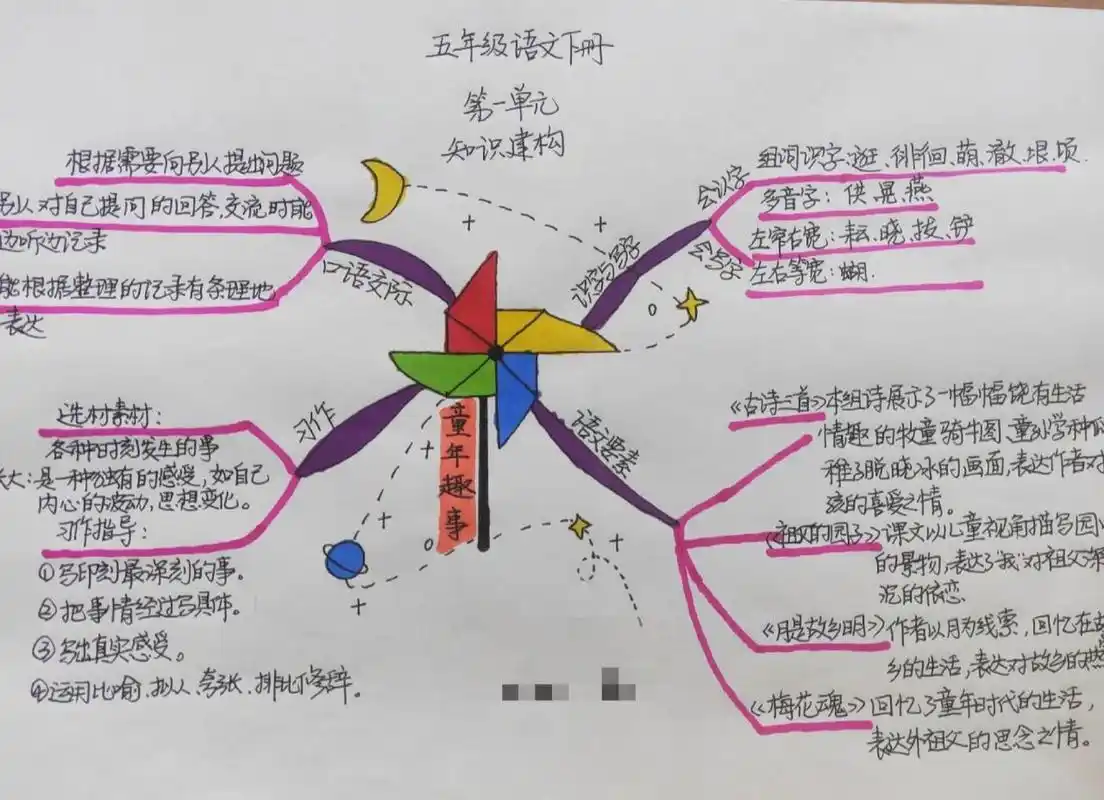 部编版五年级语文下册第一单元思维导图