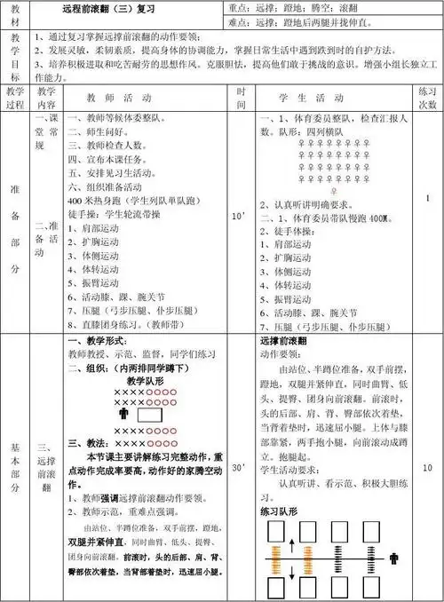 三第1页 下一页 相关主题 你可能喜欢 远撑前滚翻教案 前滚翻动作要领
