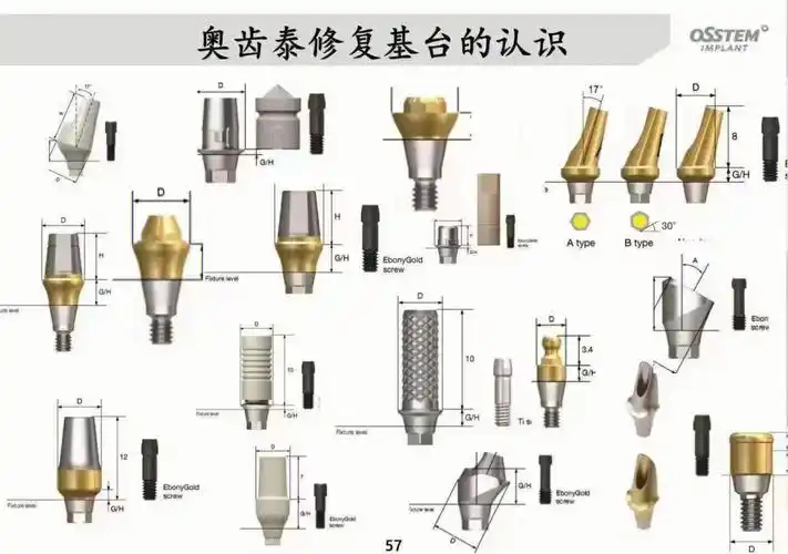 韩,欧全系修复配件齐全,欢迎咨询下单#种植牙  #奥齿泰  #种植牙品牌
