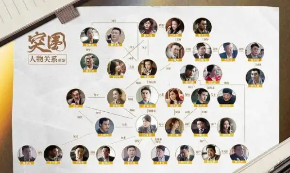 《突围》人物关系图 谁好谁坏全是悬念