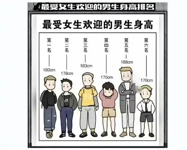 大学男生多高更受欢迎(大学男生身高多少受欢迎) - 趣味头条