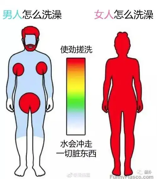 男人和女人洗澡的区别真是闻者落泪还有这种操作?