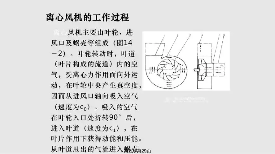 离心风机工作原理ppt课件