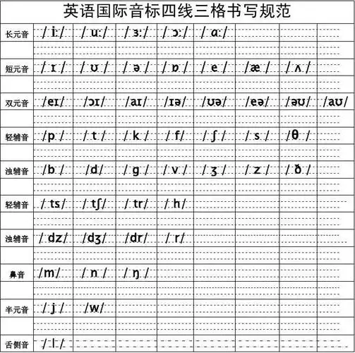 英语国际音标四线三格书写规范