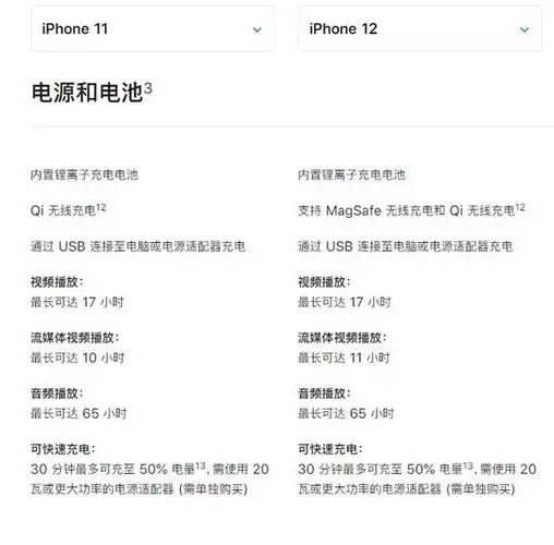苹果11和12电池容量对比