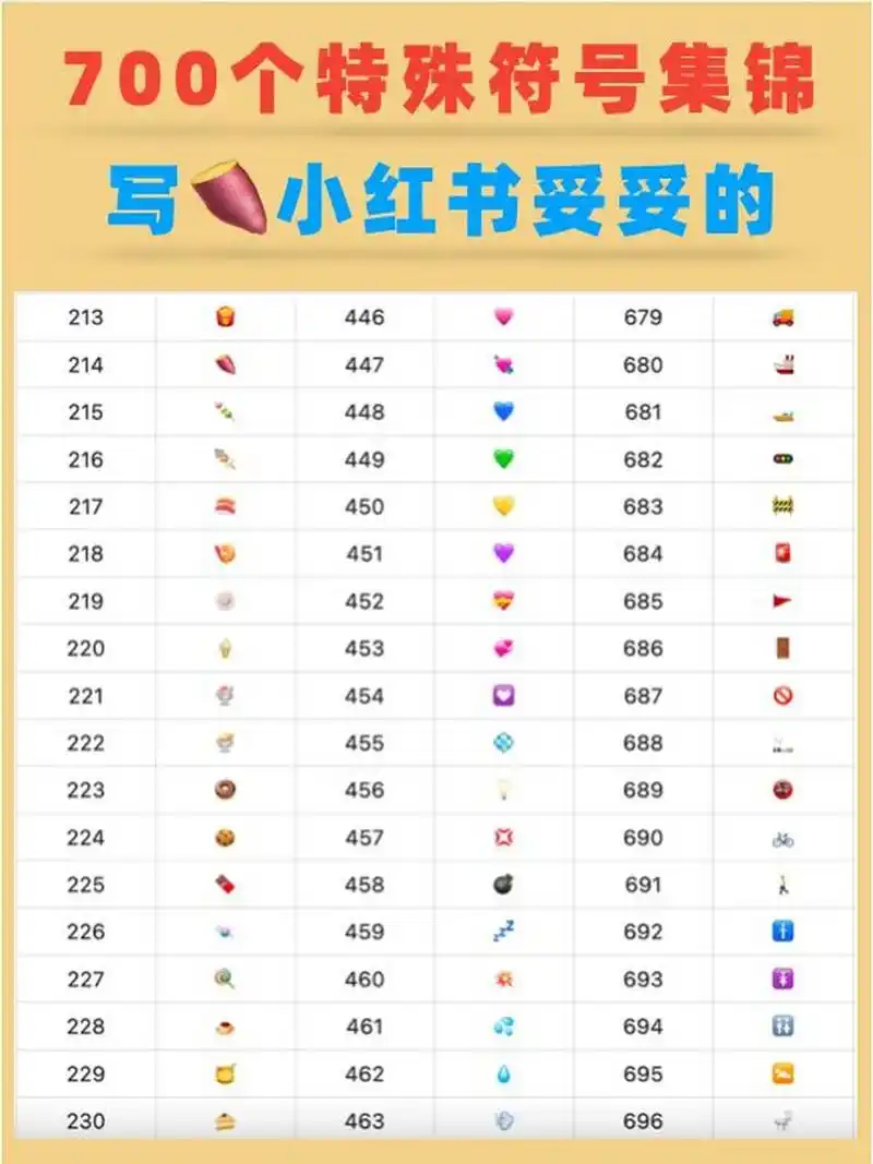 97复制即用| 最全排版emoji符号大全 刚开始写的时候,学习了下其他