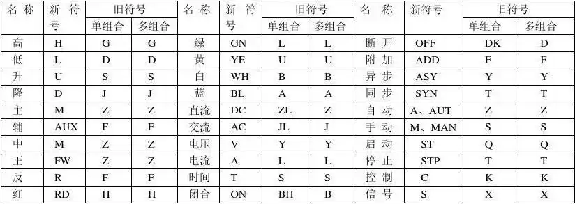 电气常用新旧文字符号对照表