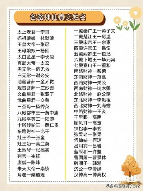 各路"神仙"真实姓名,你知道几个?