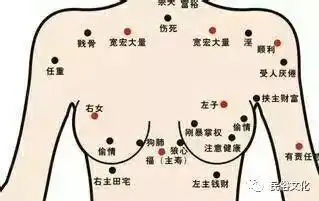 女人全身痣相图解