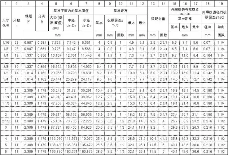 英制密封管螺纹