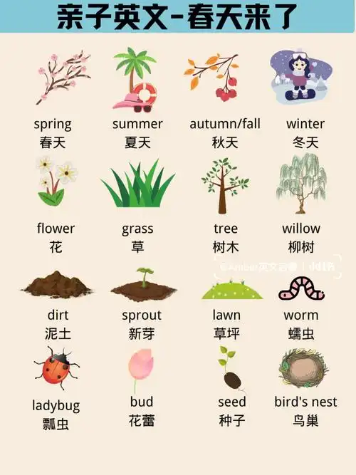 亲子英文超详细春天时可以跟宝贝说的英文
