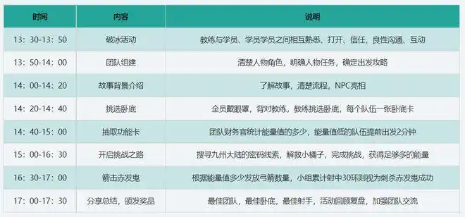 剧本团建活动刺杀小说家