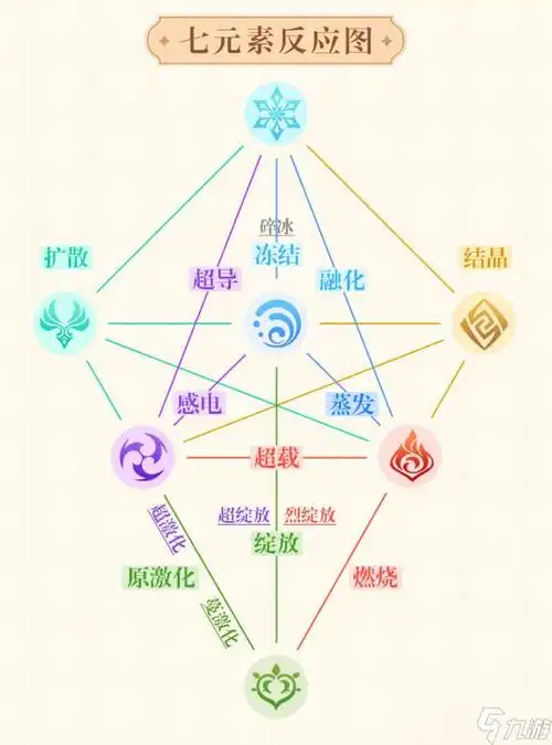 原神元素反应图