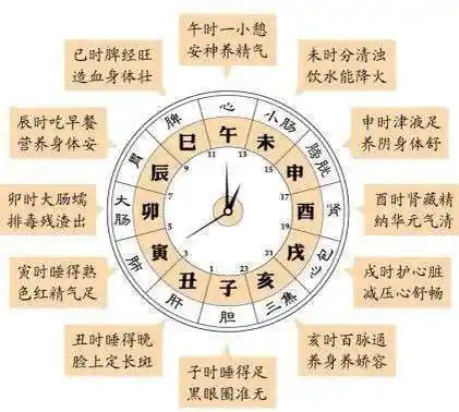 为五更,按更击鼓报时,戌时为一更,亥时为二更,子时为三更,丑时为四更