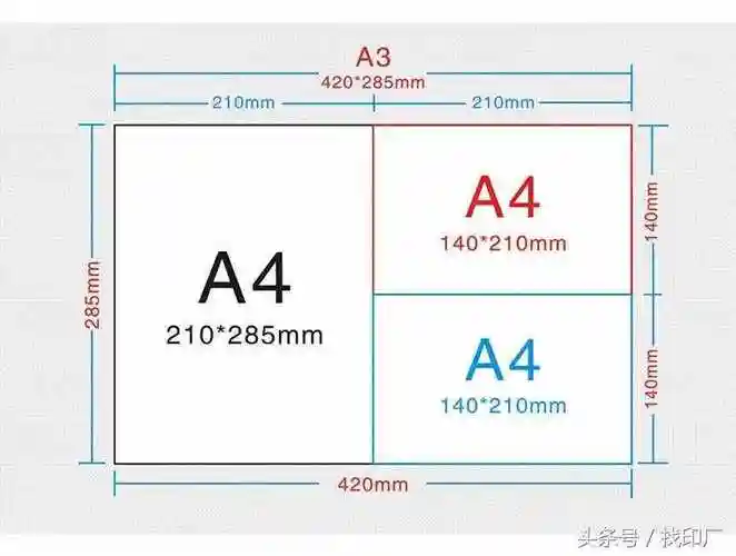 a5是多少开32开和a5是一样大吗