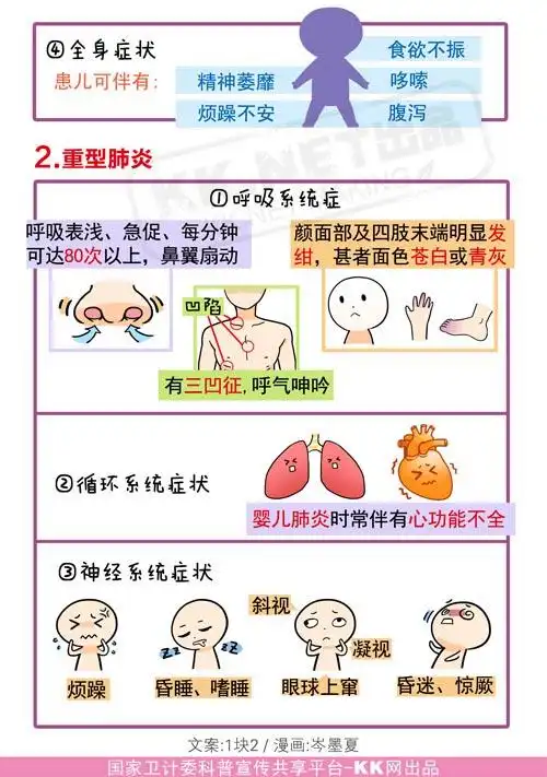 健康备孕!新生儿肺炎症状"灯火辉煌"-第2张图片-凝残月网