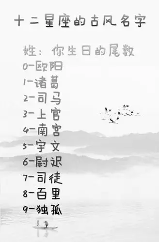 十二星座的古风名字如果生在古代你会叫什么名字呢