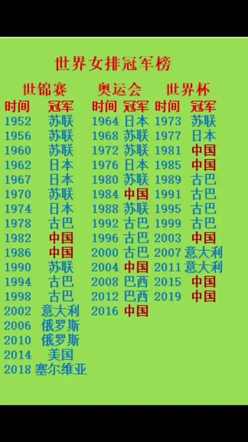 世界杯冠军_历届世界杯冠军表_世界杯历届冠军一览图