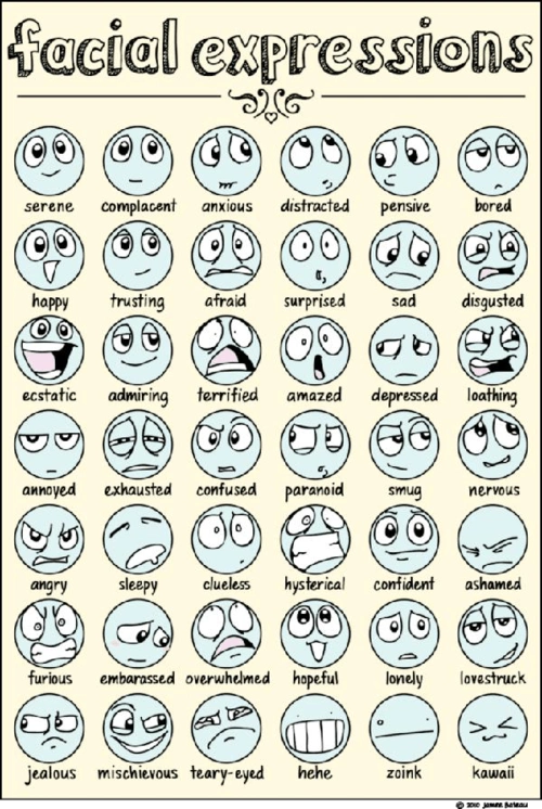 一张图片搞定英语表情