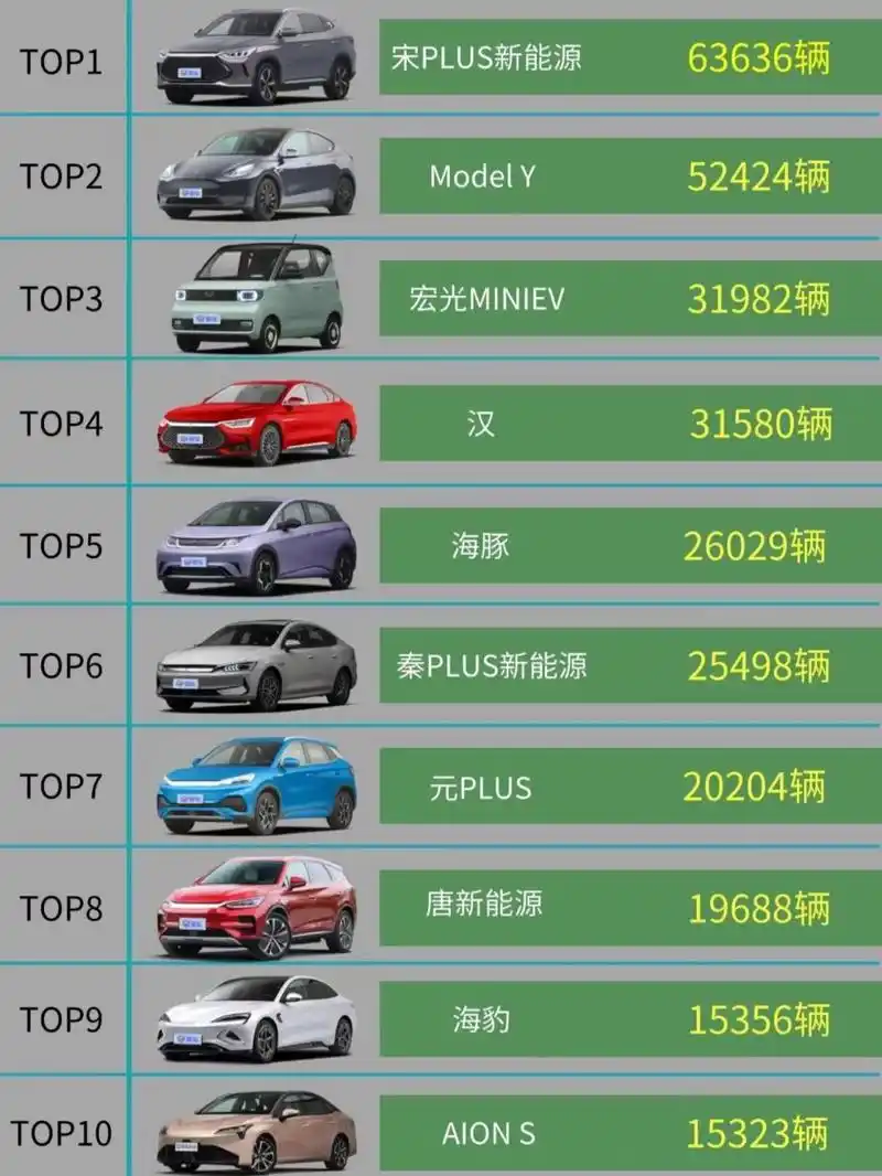 2022年热门纯电动新能源车销量排行top10.