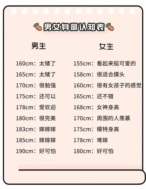 2021最受欢迎女生身高排行榜来了!最后一名竟然是它?_腾讯新闻