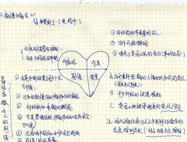 五个女人和三个男人的故事-读《傲慢与偏见》