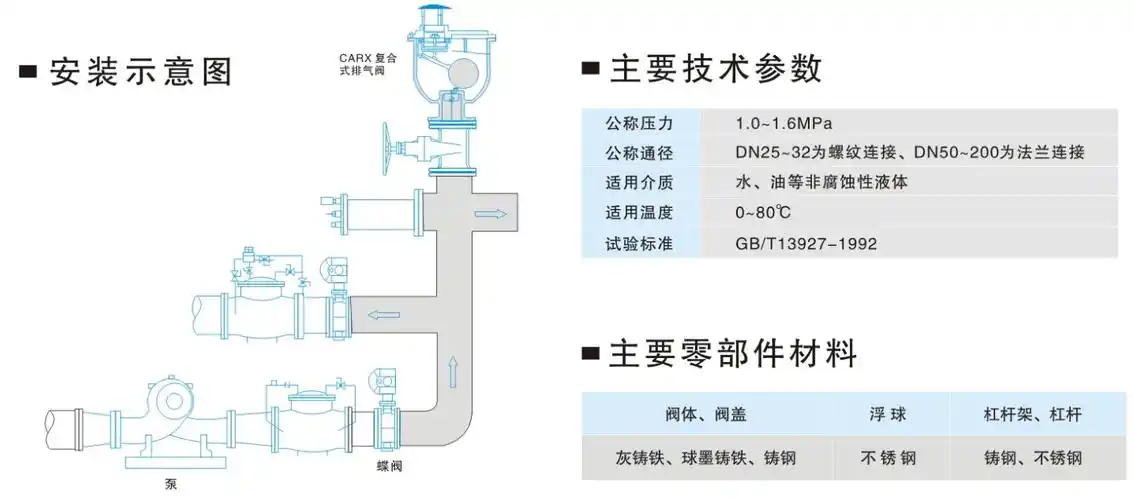 复合式排气阀安装图