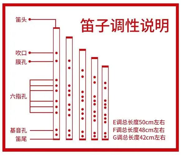 超级新品 炎黄笛蓝忘机吹奏古风笛cos道具零基础乐器